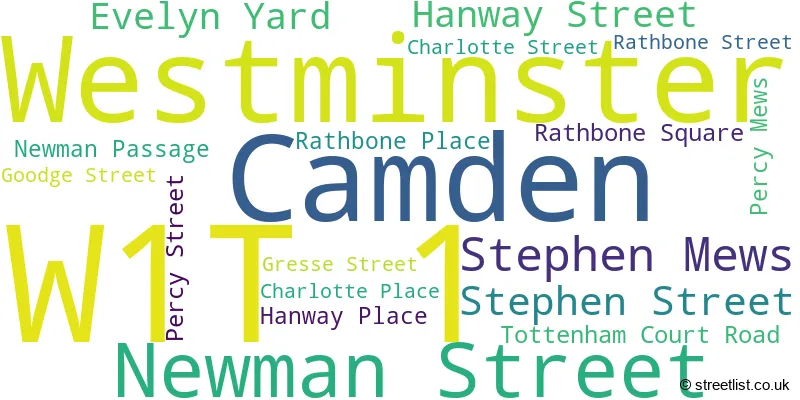 A word cloud for the W1T 1 postcode